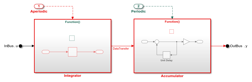 Screenshot of component model