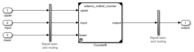 Harness model with Model block that references the protected model sldemo_mdlref_counter.slxp