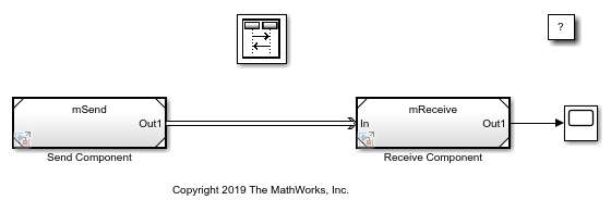 Example model for generating and examining C++ code that passes messages