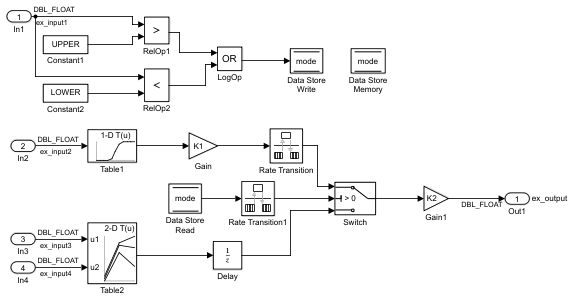 Example model ConfigurationInterface.