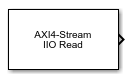 AXI4-Stream IIO Read block