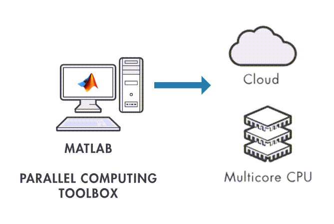 Accelerate Link-Level Simulations with Parallel Processing