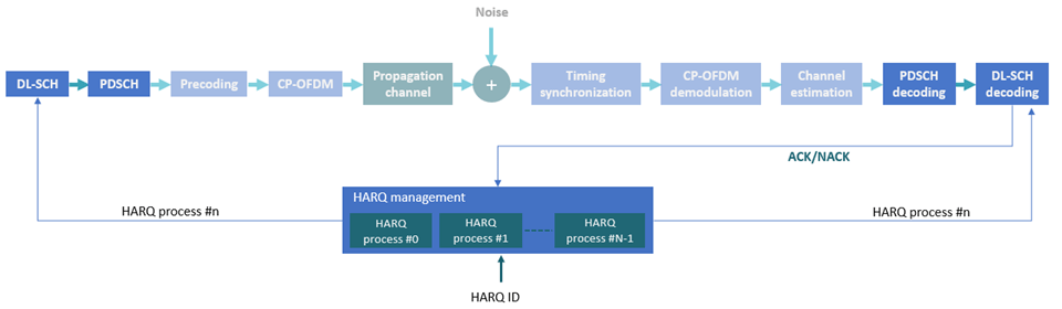 5G NR Physical Downlink Shared Channel (PDSCH) Video - MATLAB