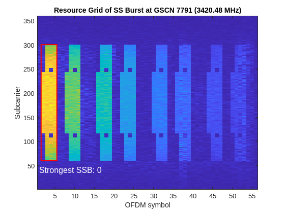 5G NR Synchronization Signal Capture Using Software-Defined Radio