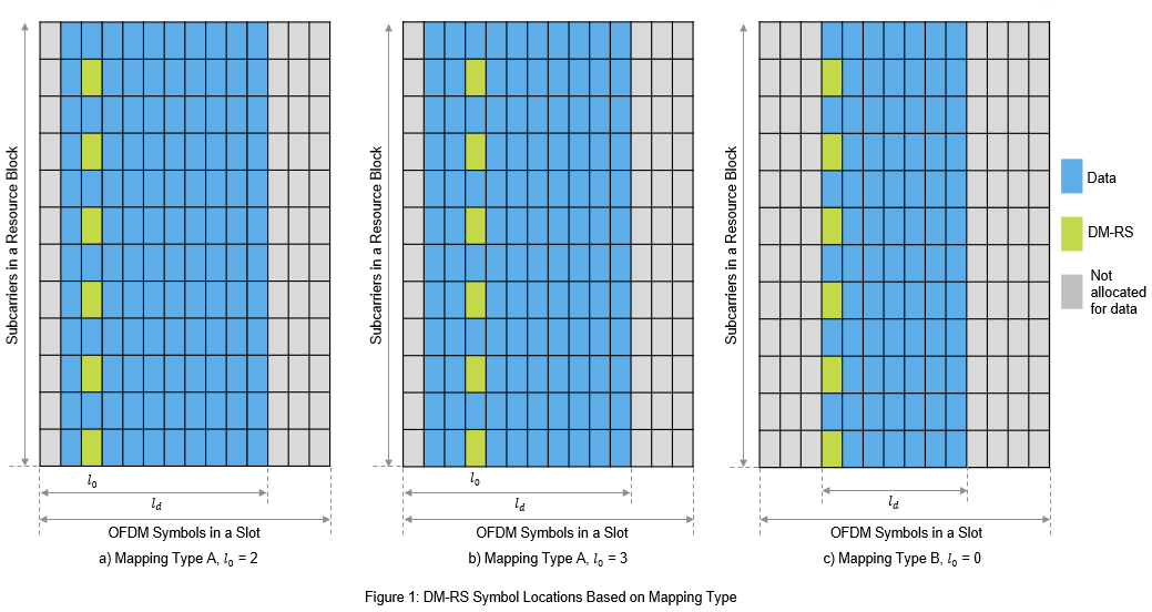 frequency domain resource assignment dci