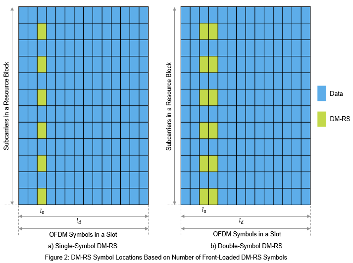 frequency domain resource assignment dci