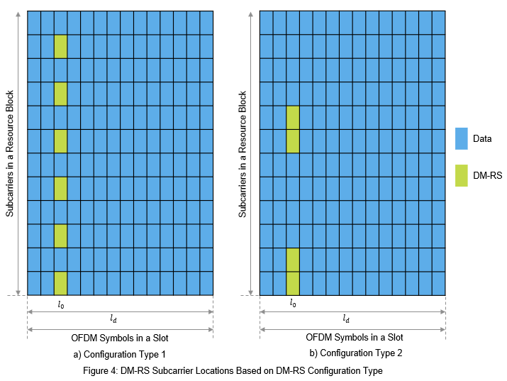 frequency domain resource assignment dci