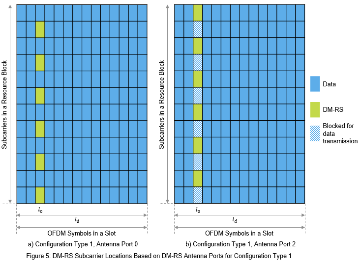 frequency domain resource assignment dci