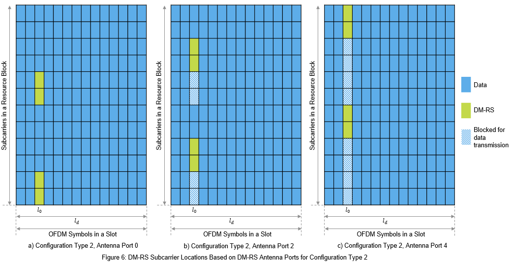 frequency domain resource assignment dci