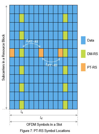 frequency domain resource assignment dci