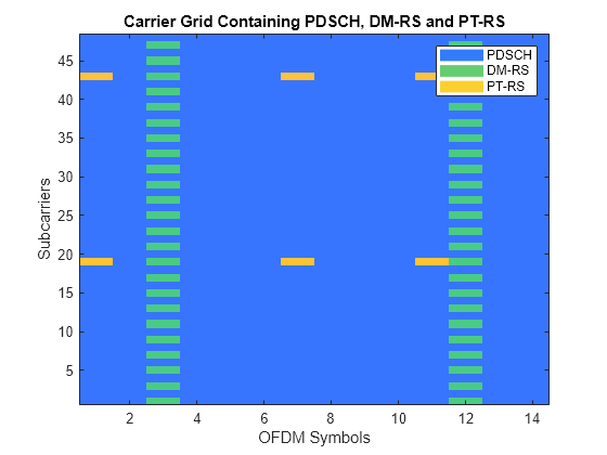 frequency domain resource assignment dci