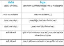 Plug In Custom Scheduler in System-Level Simulation