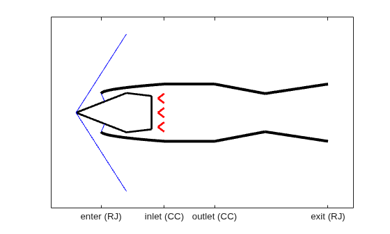 Determine Heat Transfer and Mass Flow Rate in a Ramjet Combustion Chamber