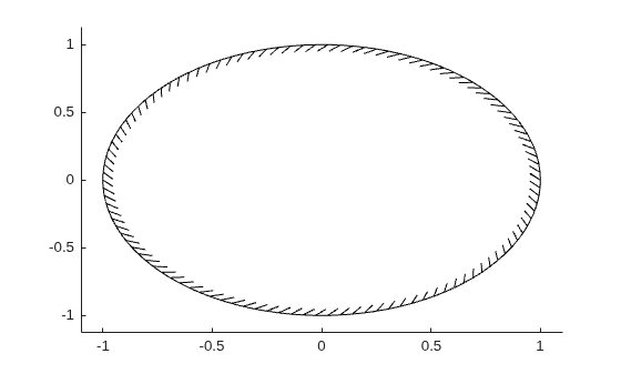 Figure contains an axes object. The axes object contains an object of type boundaryline.