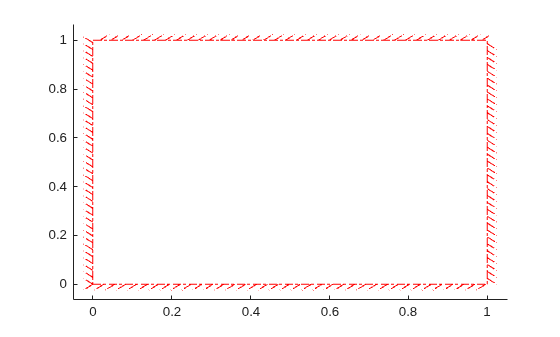 Figure contains an axes object. The axes object contains an object of type boundaryline.