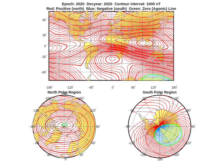 Figure contains 3 axes objects. Hidden axes object 1 with title Epoch: 2020 Decyear: 2020 Contour interval: 1000 nT Red: Positive (north) Blue: Negative (south) Green: Zero (Agonic) Line contains 552 objects of type patch, line, text. Hidden axes object 2 with title North Polar Region contains 235 objects of type patch, line, text. Hidden axes object 3 with title South Polar Region contains 118 objects of type patch, line, text.