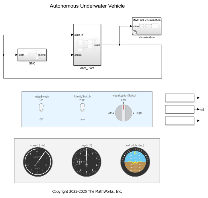 Modeling and Simulation of an Autonomous Underwater Vehicle