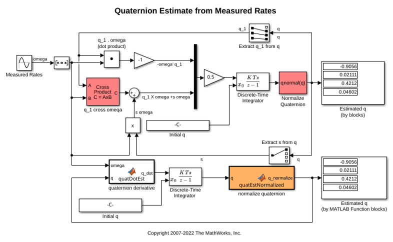 Quaternion Estimate from Measured Rates