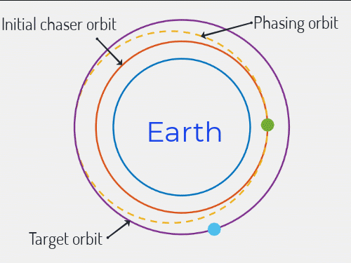 rendezvousIllus.gif animation