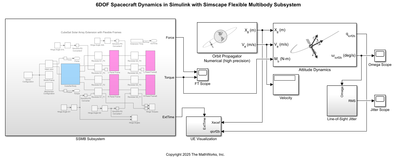 6DOF spacecraft dynamics model in Simulink with Simscape flexible multibody subsystem