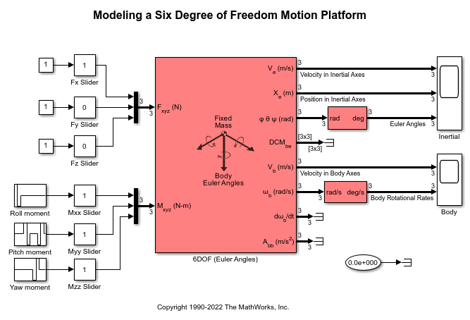 Modeling a Six Degree of Freedom Motion Platform