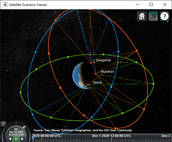 Constellation Modeling with the Orbit Propagator Block