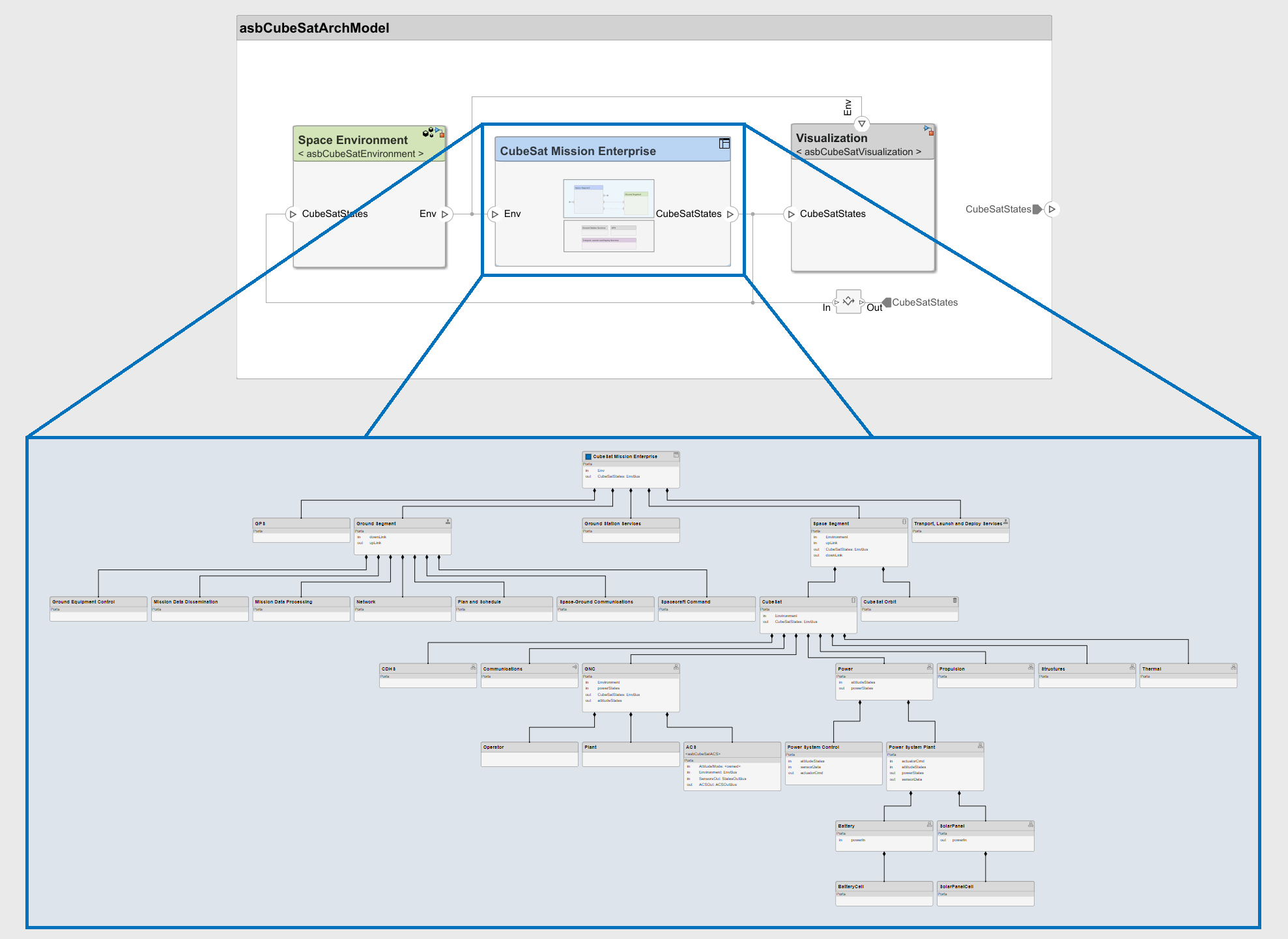 Model-Based Systems Engineering for Space-Based Applications