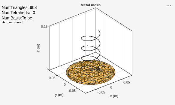Figure contains an axes object and an object of type uicontrol. The axes object with title Metal mesh, xlabel x (m), ylabel y (m) contains 2 objects of type patch, surface. These objects represent PEC, feed.