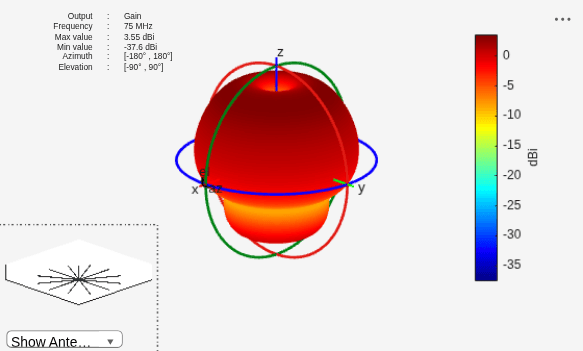 Figure contains 2 axes objects and other objects of type uilabel, uicontrol. Axes object 1 contains 5 objects of type patch, surface. Hidden axes object 2 contains 17 objects of type surface, line, text, patch.