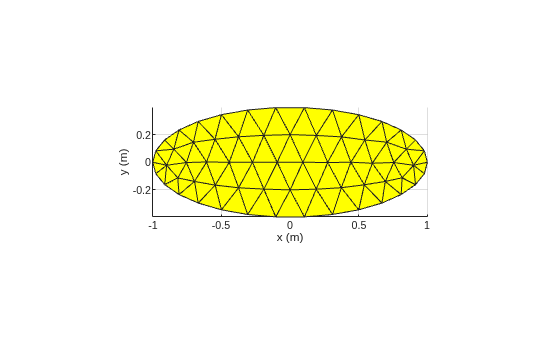 Figure contains an axes object. The axes object with xlabel x (m), ylabel y (m) contains an object of type patch.