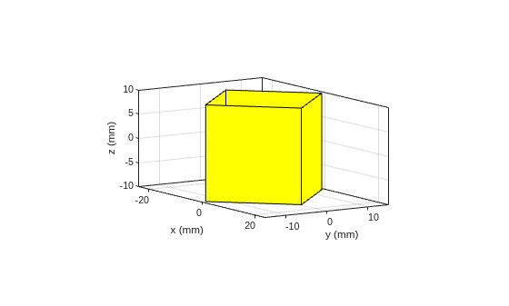 Figure contains an axes object. The axes object with xlabel x (mm), ylabel y (mm) contains 2 objects of type patch.