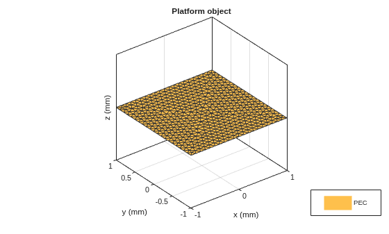 Figure contains an axes object. The axes object with title Platform object, xlabel x (mm), ylabel y (mm) contains 2 objects of type patch. This object represents PEC.