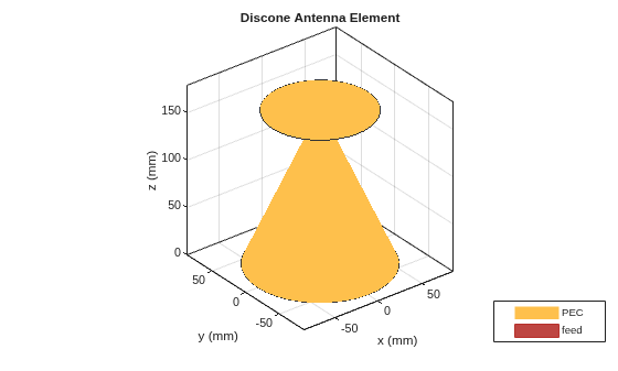 Discone Antenna for TV Broadcasting System
