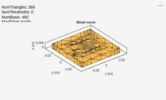 Figure contains an axes object and an object of type uicontrol. The axes object with title Metal mesh, xlabel x (m), ylabel y (m) contains 2 objects of type patch, surface. These objects represent PEC, feed.