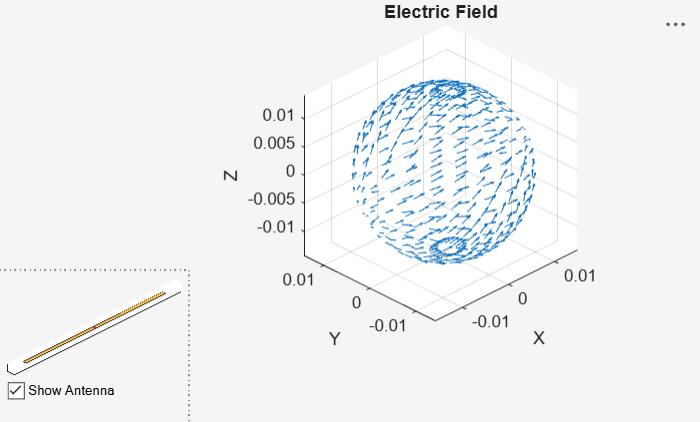 Figure contains 2 axes objects and another object of type uicontrol. Axes object 1 with title Electric Field, xlabel X, ylabel Y contains an object of type quiver. Axes object 2 contains 3 objects of type patch, surface.