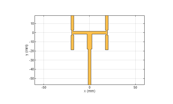 Figure Feed Trace contains an axes object. The axes object with xlabel x (mm), ylabel y (mm) contains 2 objects of type patch. These objects represent PEC, mypolygon.
