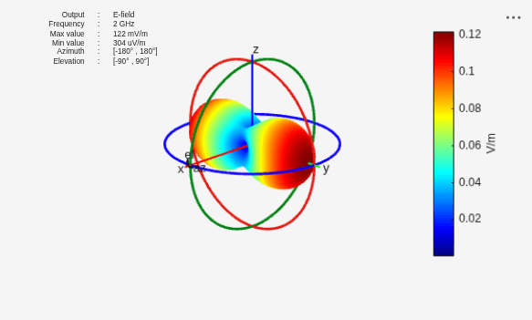 Figure contains an axes object and other objects of type uilabel. The hidden axes object contains 16 objects of type line, text, patch, surface.