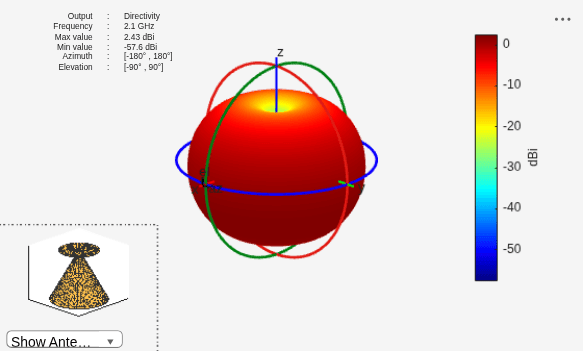Figure contains 2 axes objects and other objects of type uilabel, uicontrol. Axes object 1 contains 3 objects of type patch, surface. Hidden axes object 2 contains 17 objects of type surface, line, text, patch.