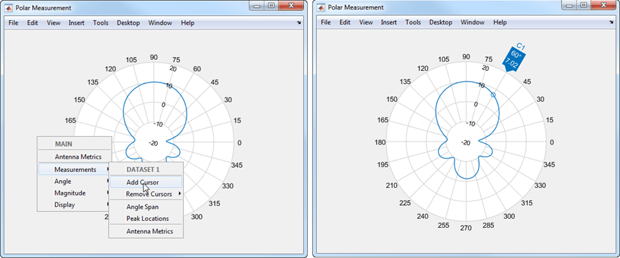 Left figure shows polar plot with open MAIN context menu and Measurements sub-menu with cursor placed on Add Cursor option. Right figure shows polar plot with an added cursor.