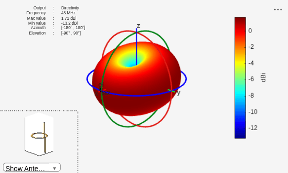Figure contains 2 axes objects and other objects of type uilabel, uicontrol. Axes object 1 contains 5 objects of type patch, surface. Hidden axes object 2 contains 17 objects of type surface, line, text, patch.