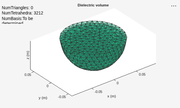 Figure contains an axes object and an object of type uicontrol. The axes object with title Dielectric volume, xlabel x (m), ylabel y (m) contains an object of type patch.