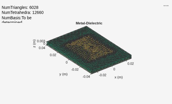Figure contains an axes object and an object of type uicontrol. The axes object with title Metal-Dielectric, xlabel x (m), ylabel y (m) contains 3 objects of type patch, surface. These objects represent PEC, feed.