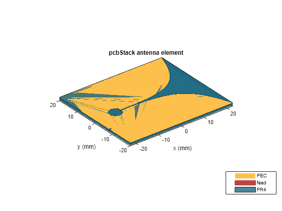 Create Antenna Model from Gerber Files