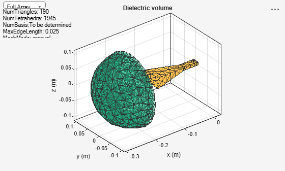Figure contains an axes object and other objects of type uicontrol. The axes object with title Dielectric volume, xlabel x (m), ylabel y (m) contains 3 objects of type patch, surface. These objects represent PEC, feed.