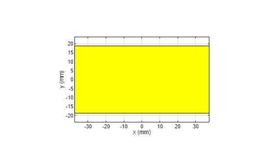 Figure contains an axes object. The axes object with xlabel x (mm), ylabel y (mm) contains 2 objects of type patch.
