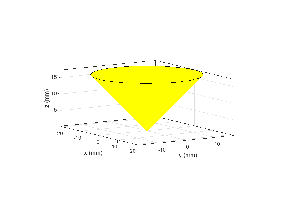 Figure contains an axes object. The axes object with xlabel x (mm), ylabel y (mm) contains 2 objects of type patch.