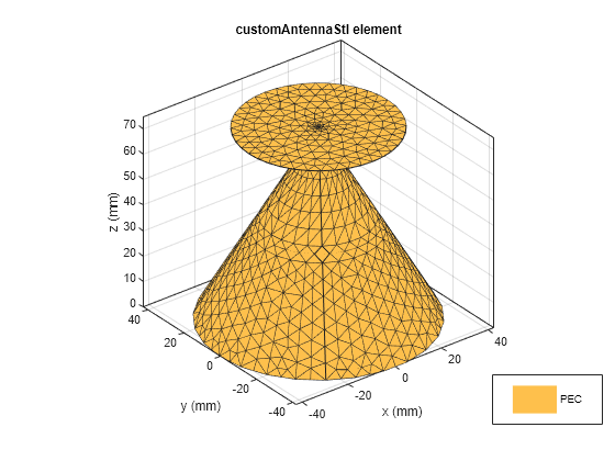 Figure contains an axes object. The axes object with title customAntennaStl element, xlabel x (mm), ylabel y (mm) contains 2 objects of type patch. This object represents PEC.