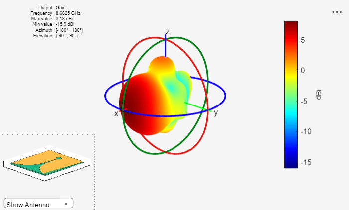 Figure contains 2 axes objects and other objects of type uicontrol. Axes object 1 contains 6 objects of type patch, surface. This object represents FR4. Hidden axes object 2 contains 18 objects of type surface, line, text, patch. This object represents FR4.