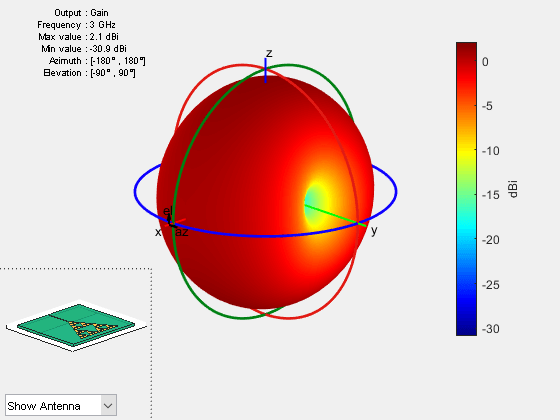 Figure contains 2 axes objects and other objects of type uicontrol. Axes object 1 contains 6 objects of type patch, surface. This object represents FR4. Hidden axes object 2 contains 18 objects of type surface, line, text, patch. This object represents FR4.