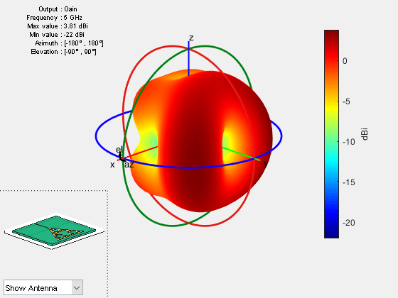 Figure contains 2 axes objects and other objects of type uicontrol. Axes object 1 contains 6 objects of type patch, surface. This object represents FR4. Hidden axes object 2 contains 18 objects of type surface, line, text, patch. This object represents FR4.